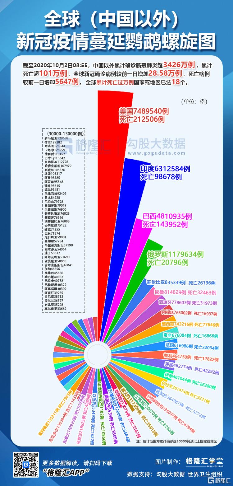 新冠疫情最新动态数据及其深度影响分析