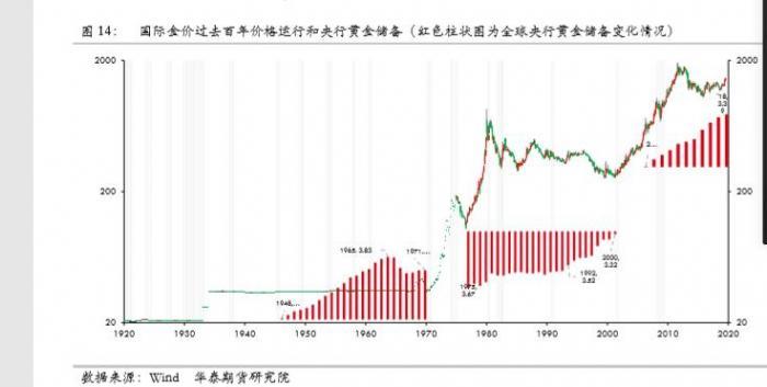 国际黄金最新动态分析与前景展望